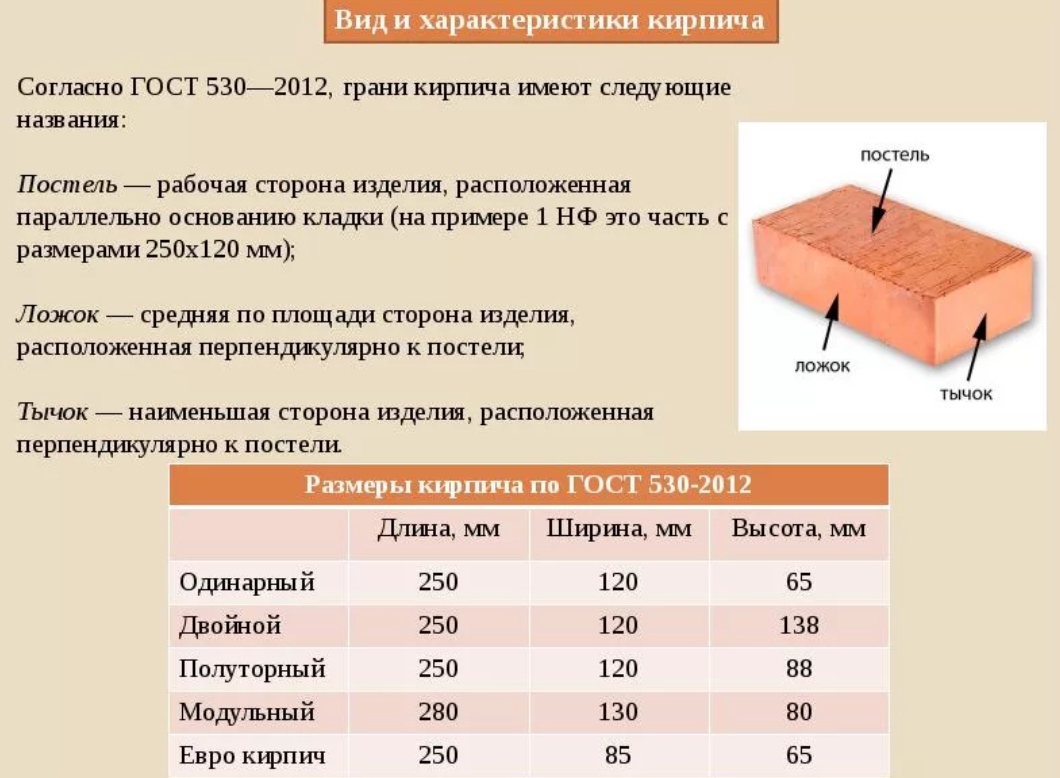 Керамический кирпич чертеж