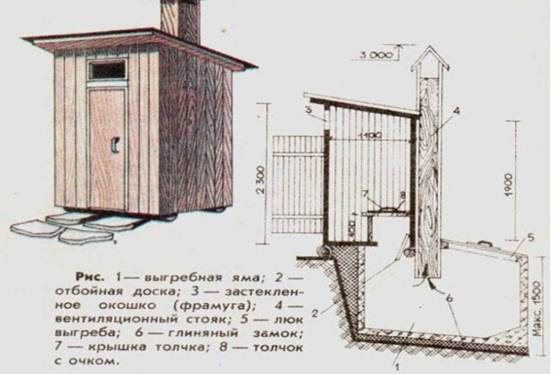 Деревянный туалет для дачи: как построить своими руками + фото на участке