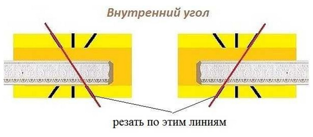 Как обрезать потолочный плинтус в углах в домашних условиях без стусла фото пошагово