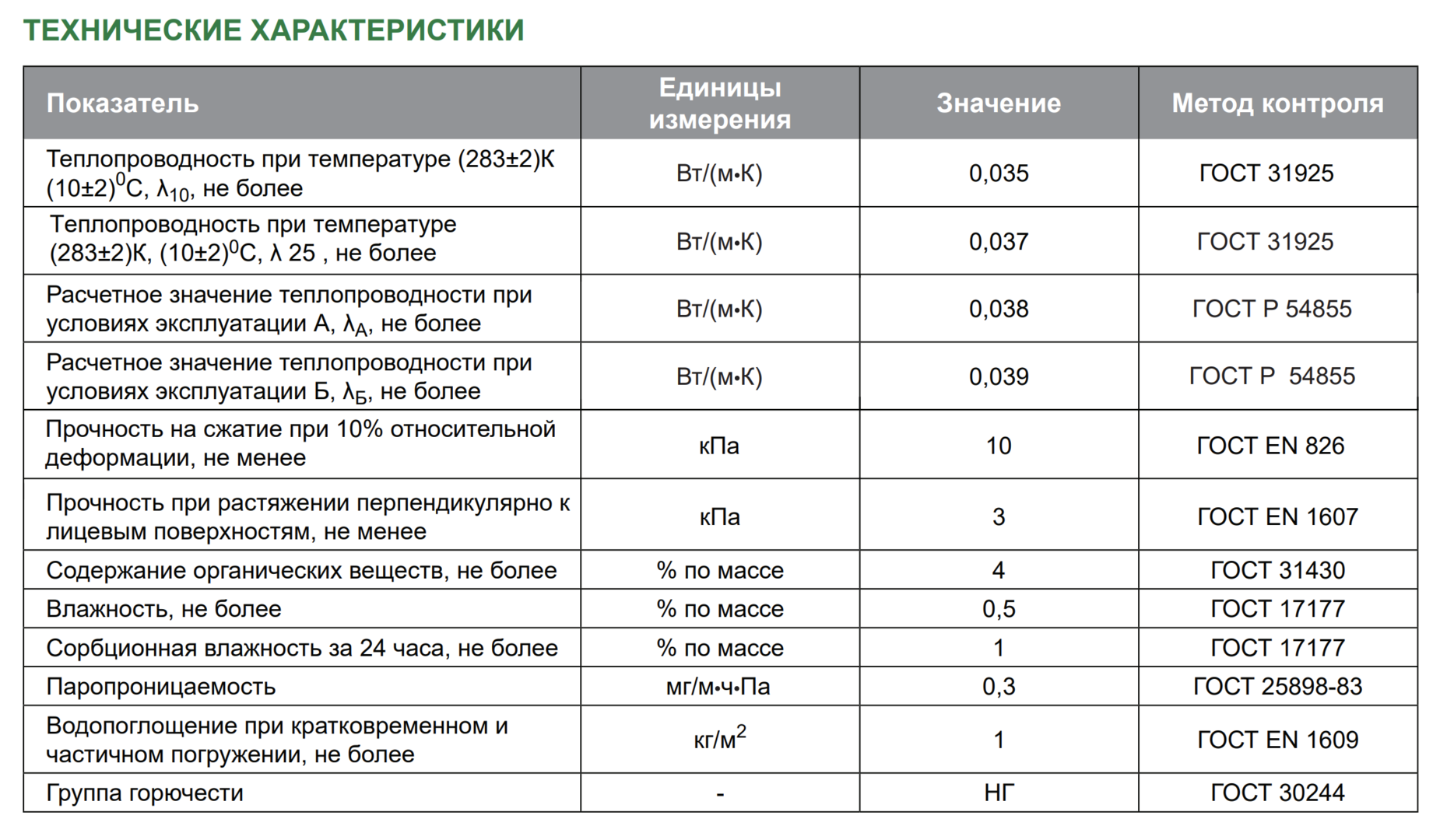 Минвата для утепления стен, пола и кровли: характеристики материала