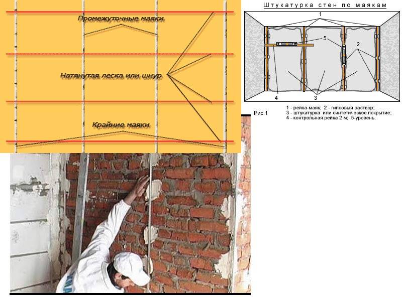 Выравнивание стен штукатуркой и правилом тонким слоем самостоятельно: варианты и техника, как оштукатурить своими руками, советы