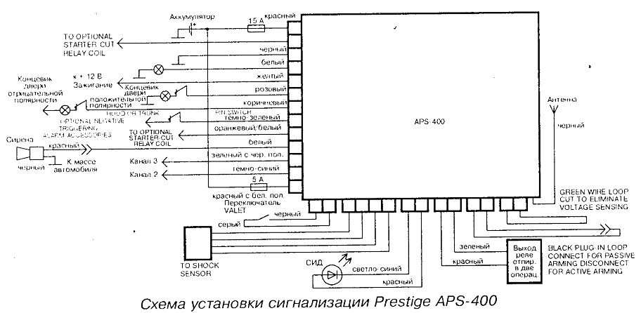 Схема автосигнализации апс 2100