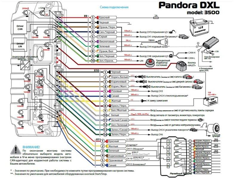 Pandora dx50 схема подключения - автотоп