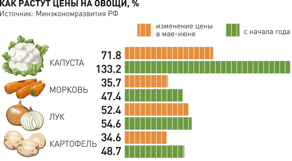Лучшие сушилки для овощей и фруктов по отзывам. топ 20