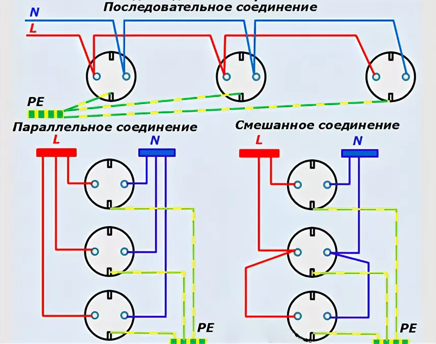 Монтаж своими руками розеток – компьютерных и нет – и выключателей: схемы и инструкция по установке в квартире, в том числе под штукатуркой, и что для этого нужно?