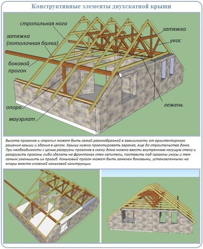 Строим дом по технологии глиночурки инструкция по строительству дома из глины и дров