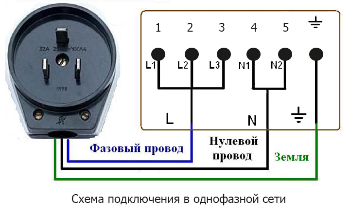 Подключение варочной панели к электросети самостоятельно