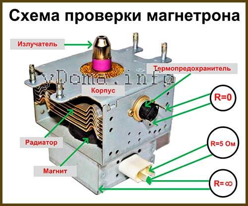 Как проверить магнетрон в микроволновке (в микроволновой печи, свч) — работоспособность, мультиметром, тестером, самсунг, lg