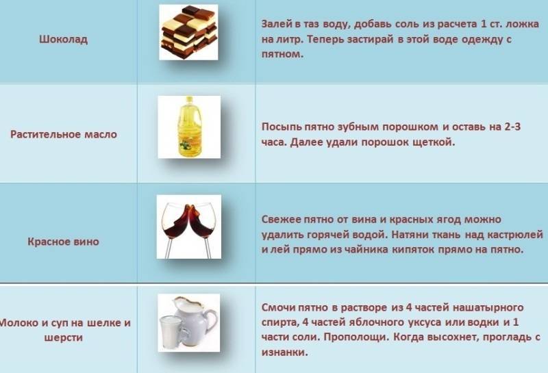 Как убрать желтизну с обоев?