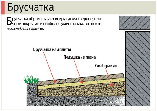 Бетонная отмостка вокруг дома – как сделать (залить) отмостку из бетона своими руками, технология устройства, ремонт, защита + фото-видео