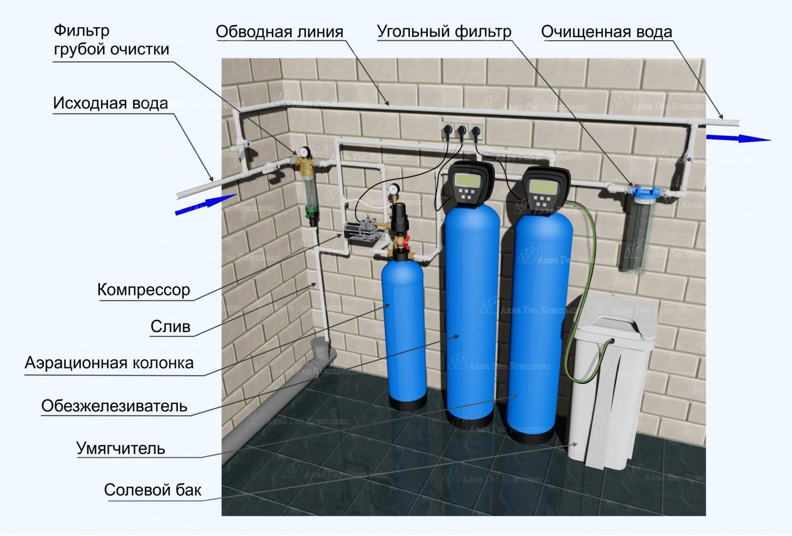 Топ-23 лучших фильтров для воды под мойку на 2023 год