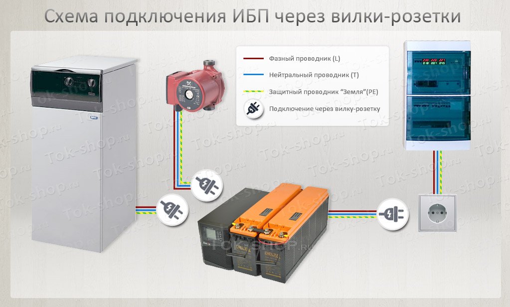 Ипб для котла отопления