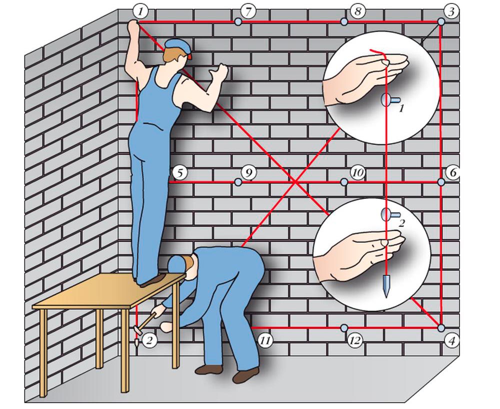 Маяки для штукатурки стен – с какими работать удобнее?