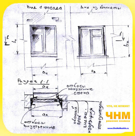 Деревянные окна своими руками чертежи