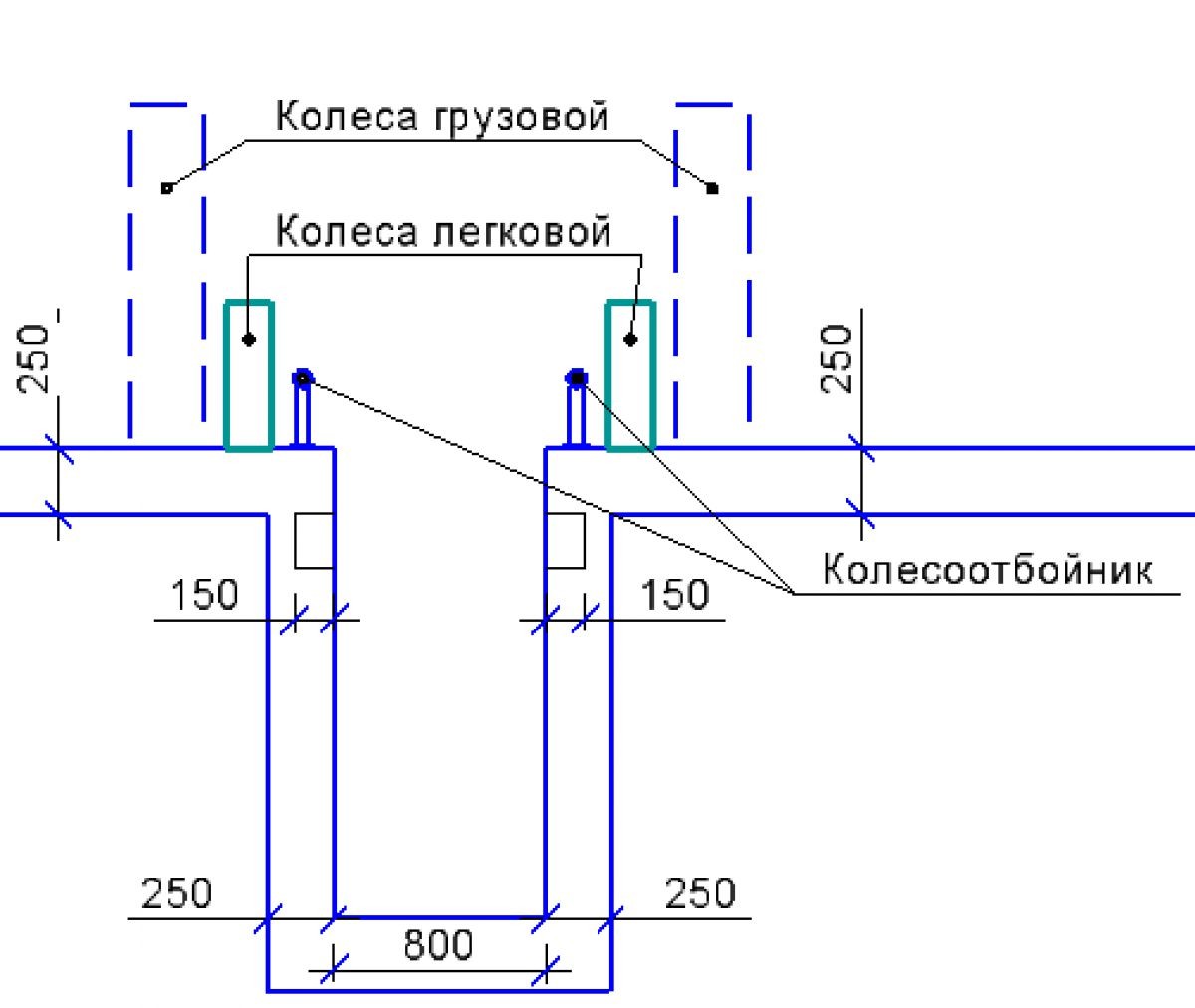 Смотровая яма на чертеже