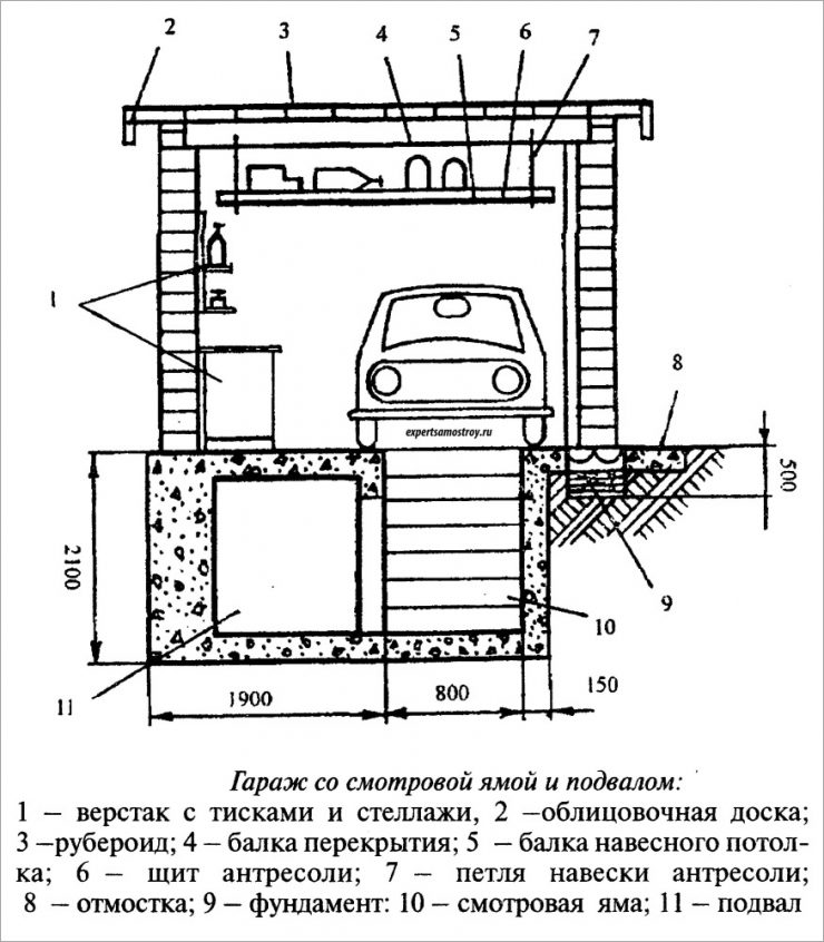 Смотровая яма чертеж