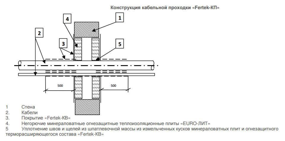 Муфта противопожарная чертеж