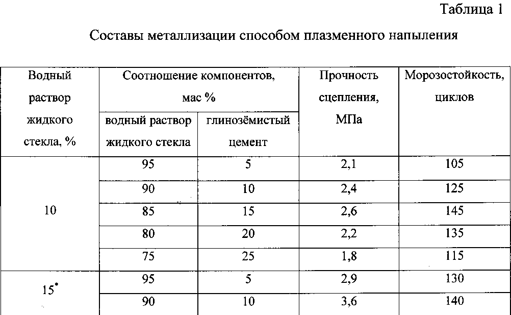 Жидкое стекло – применение в строительстве, советы по использованию и нанесению