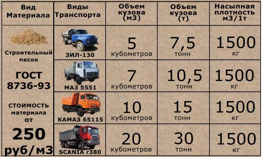 Сколько 10 кубов земли на картинке