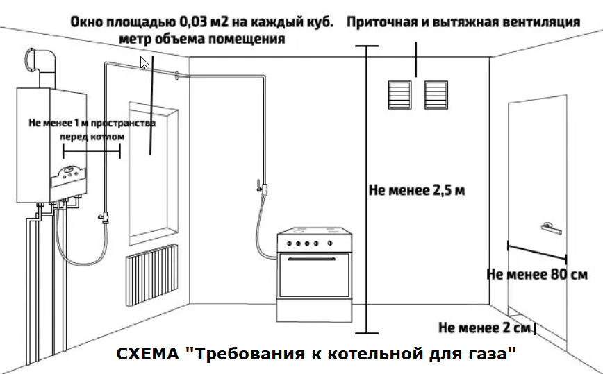 Расчет необходимого количества огнетушителей по новым правилам ппр-390 - освещаем суть