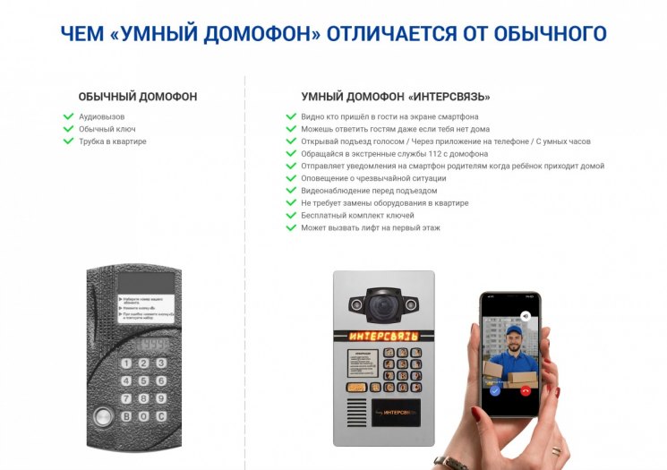 Подключение домофона: устройство, модули, цифровая и координатная система