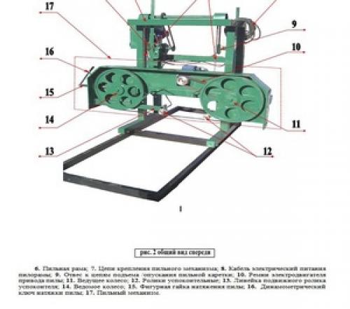 Размеры ленточной пилорамы своими руками чертежи и размеры