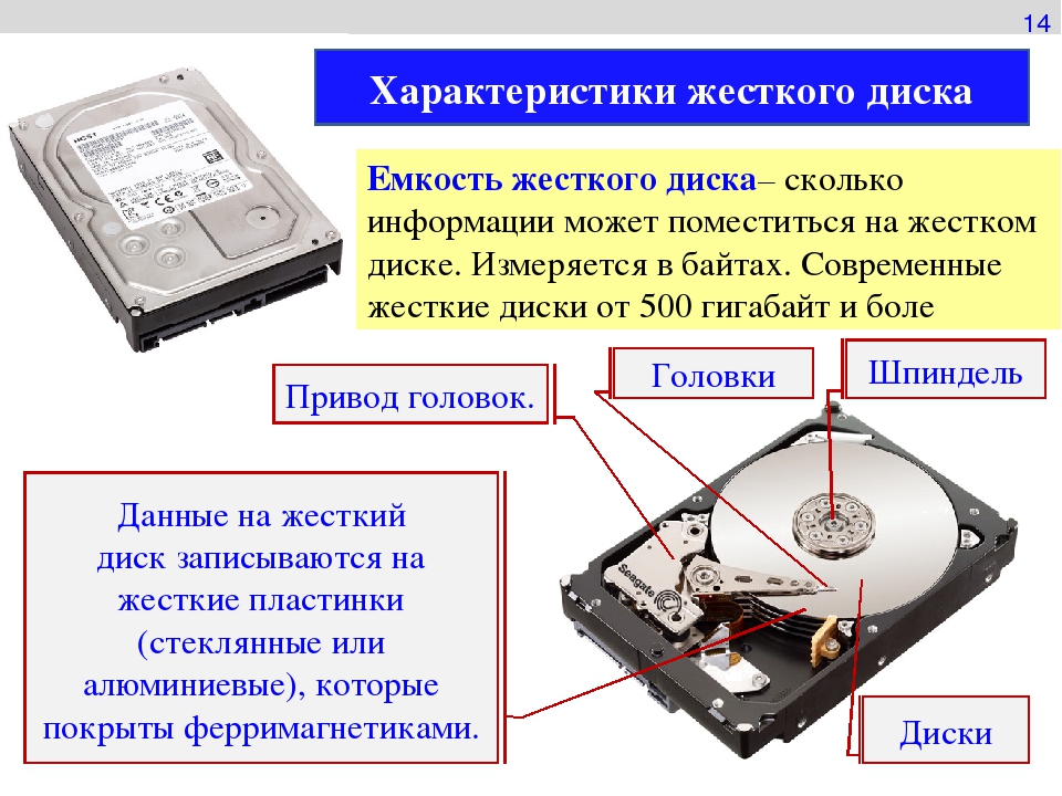 Диск для презентации какой нужен