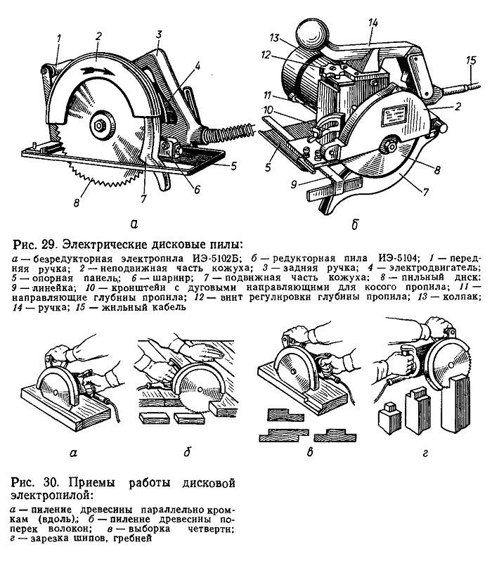 Схема подключения эл пилы