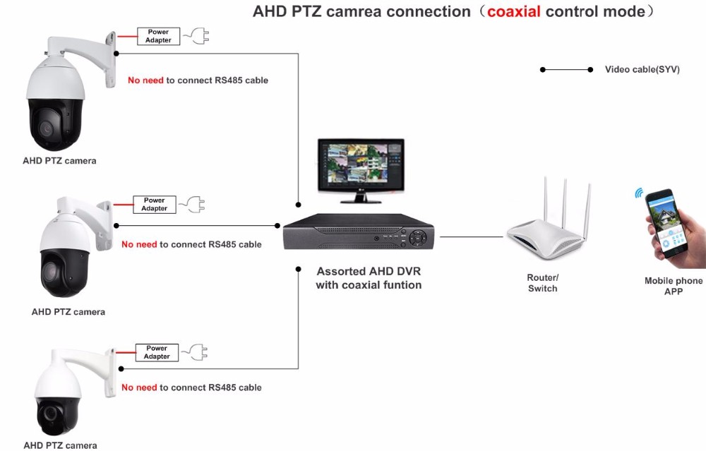 Как подключиться к камере на другом телефоне. Схема подключения AHD камеры видеонаблюдения. PTZ IP-видеокамера (типа LTV-3cnsd20-z22-f,). PTZ-камерой. Протокол Pelco-d. Подключение AHD камеры к регистратору.