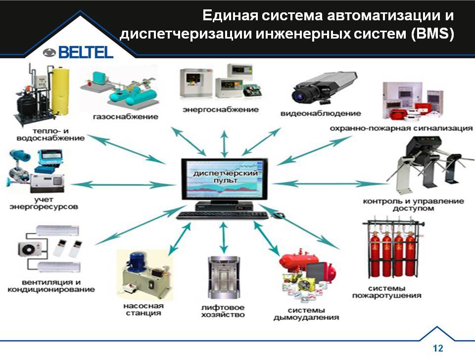 Изображение показывающее связи между подсистемами технической системы это