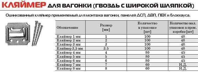 Как правильно крепить вагонку — мастер класс