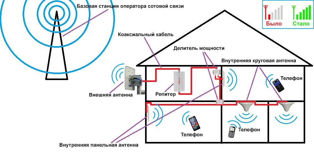 Какая сим карта нужна для роутера вай фай