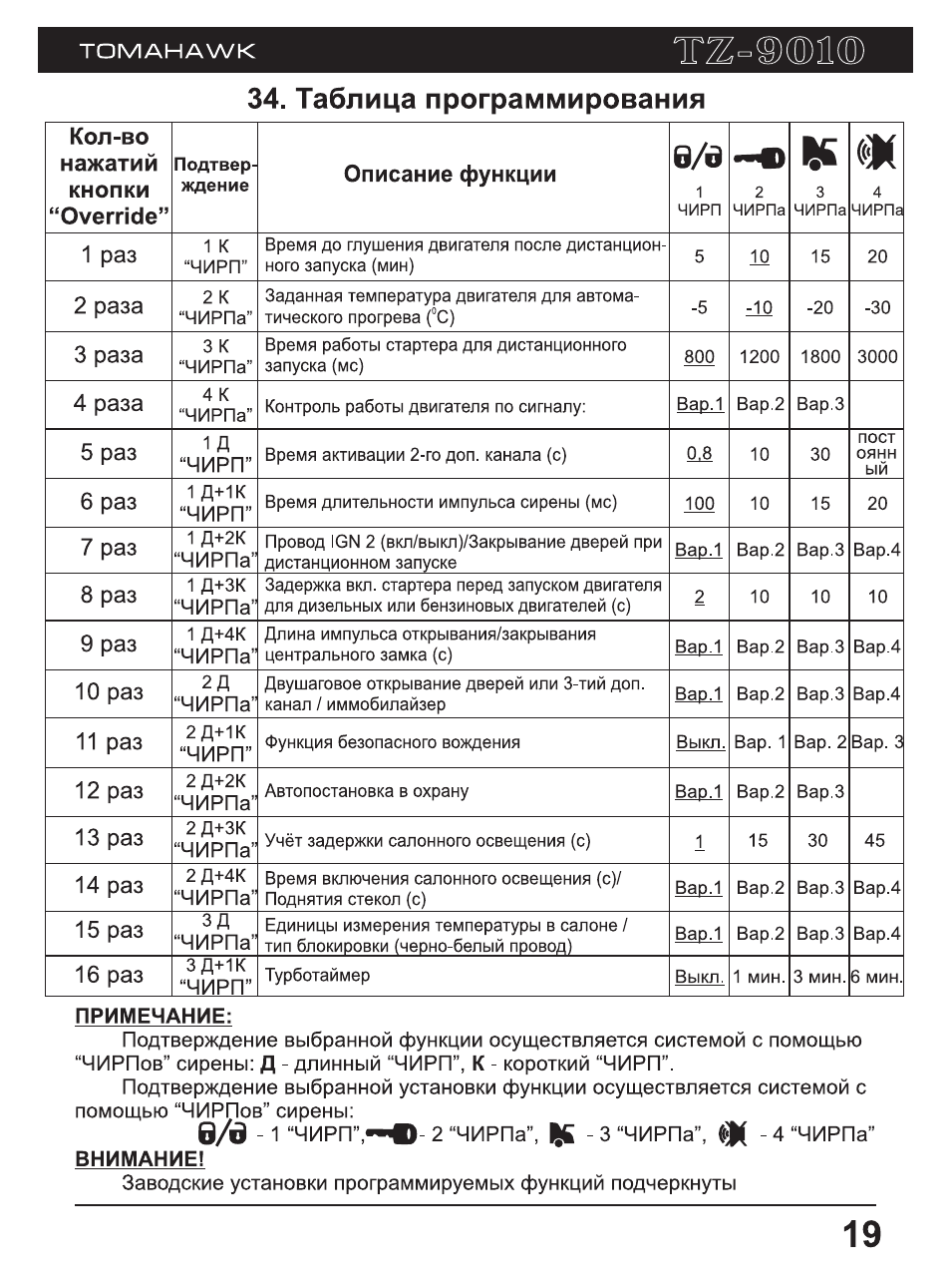 Томагавк 9010 инструкция по применению с картинками