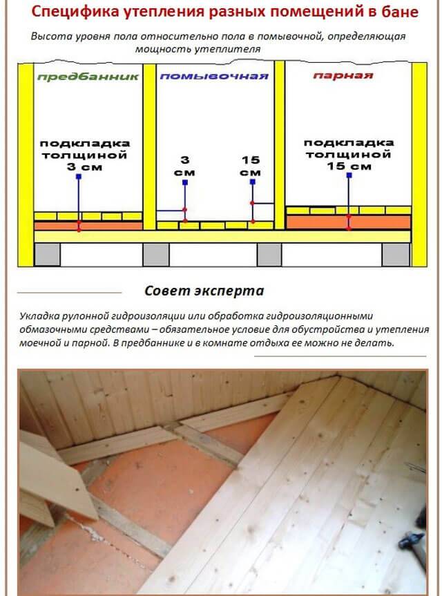 Если площадь бани мала, значит, вам нужно ее расширить Пожалуйста, прочитайте, как сделать предбанник в бане своими руками, чтобы в нем без проблем можно было бы собираться большими компаниями