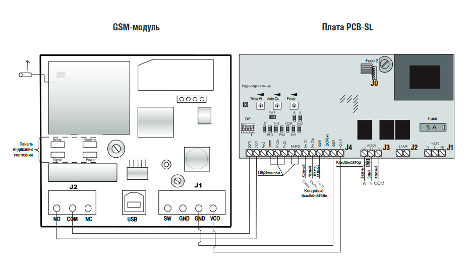 Gsm модуль инструкция. DOORHAN GSM модуль. Блок-модуль GSM управления. GSM модуль DOORHAN GSM-3.0. Блок управления GSM-3.0.