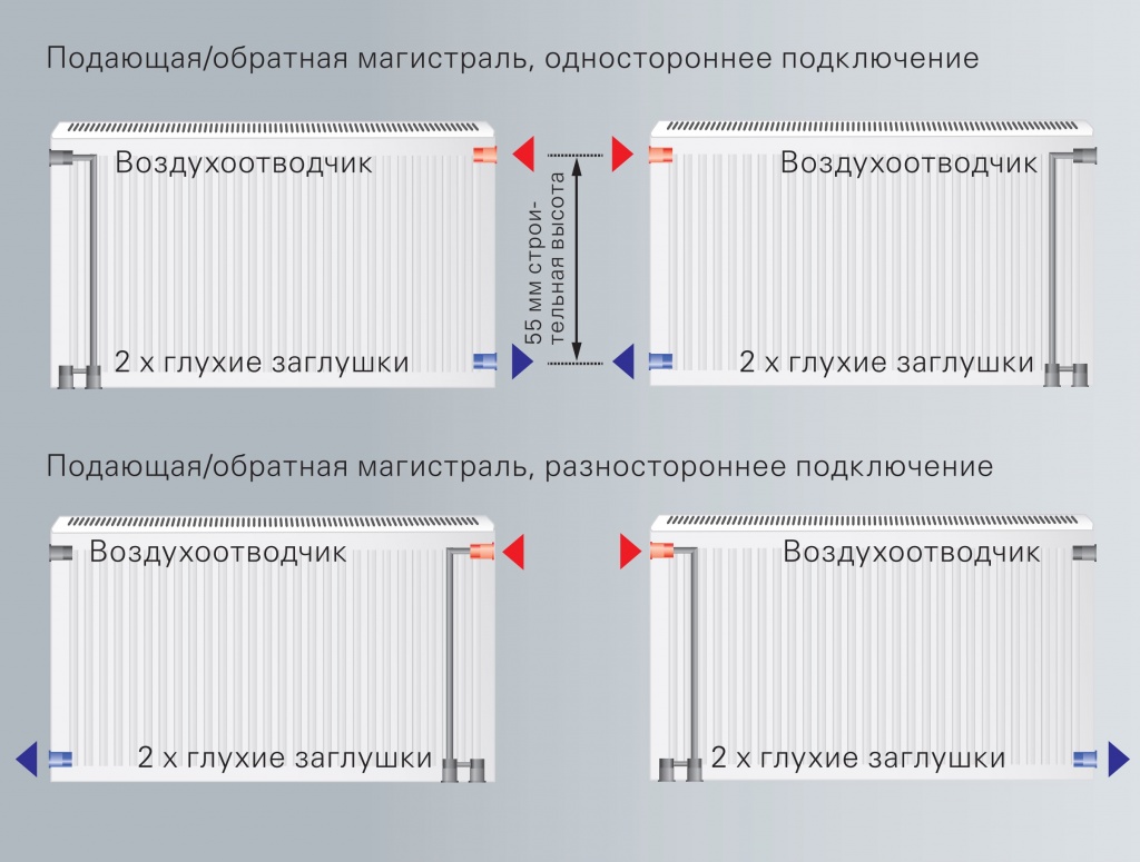 Радиаторы отопления схема