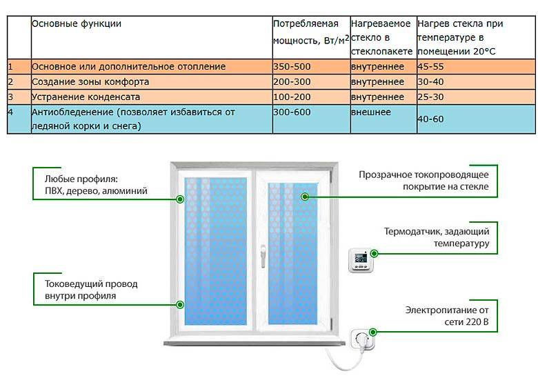 Как утеплить пластиковые окна - советы, рекомендации, практика