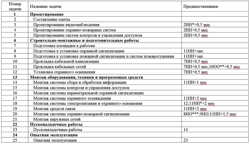 Смета на видеонаблюдение образец