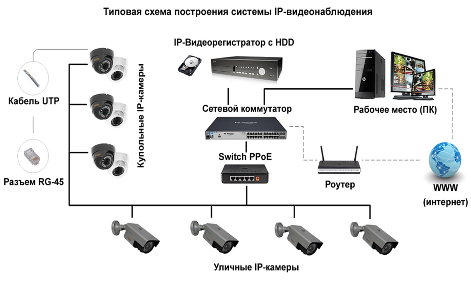 Камеры видеонаблюдения. устройство - zapishemvse
