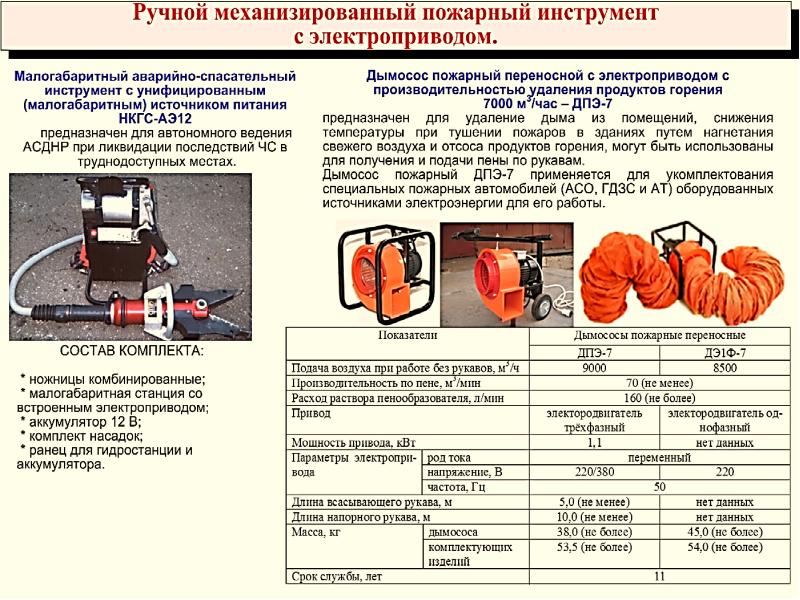 Схемы развертывания на основных специальных пожарных и аварийно спасательных автомобилях