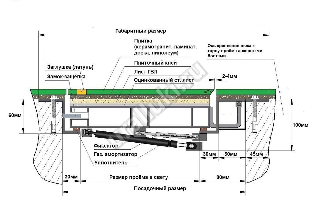 Купить Люк В Подвал В Перми