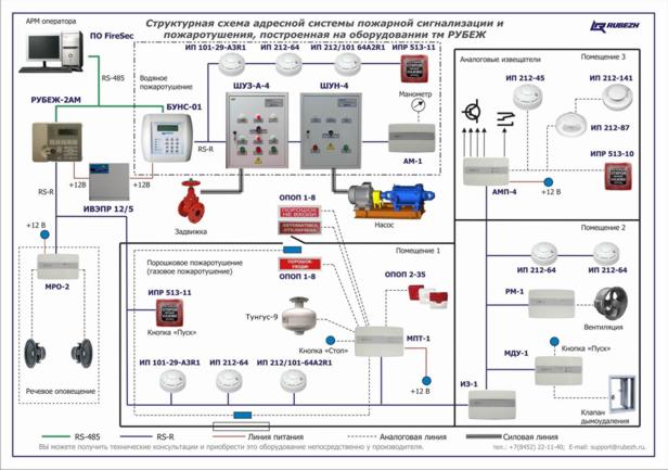 Схема адресной пожарной сигнализации рубеж