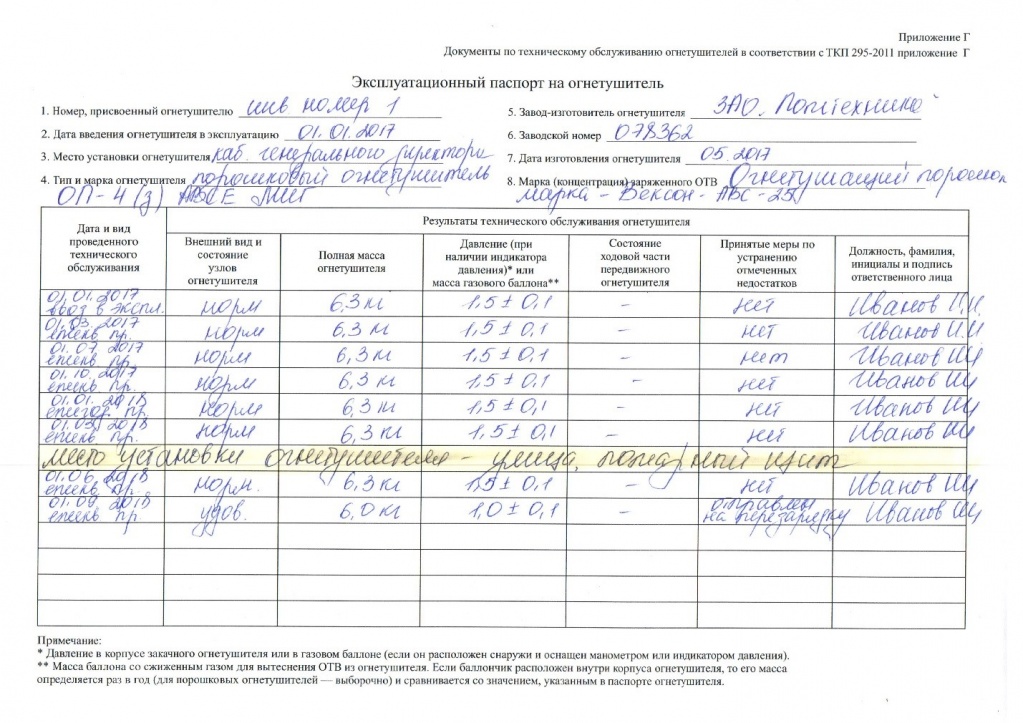 Периодичность проверки огнетушителей - сроки осмотра с записью в журнале, нормативные документы