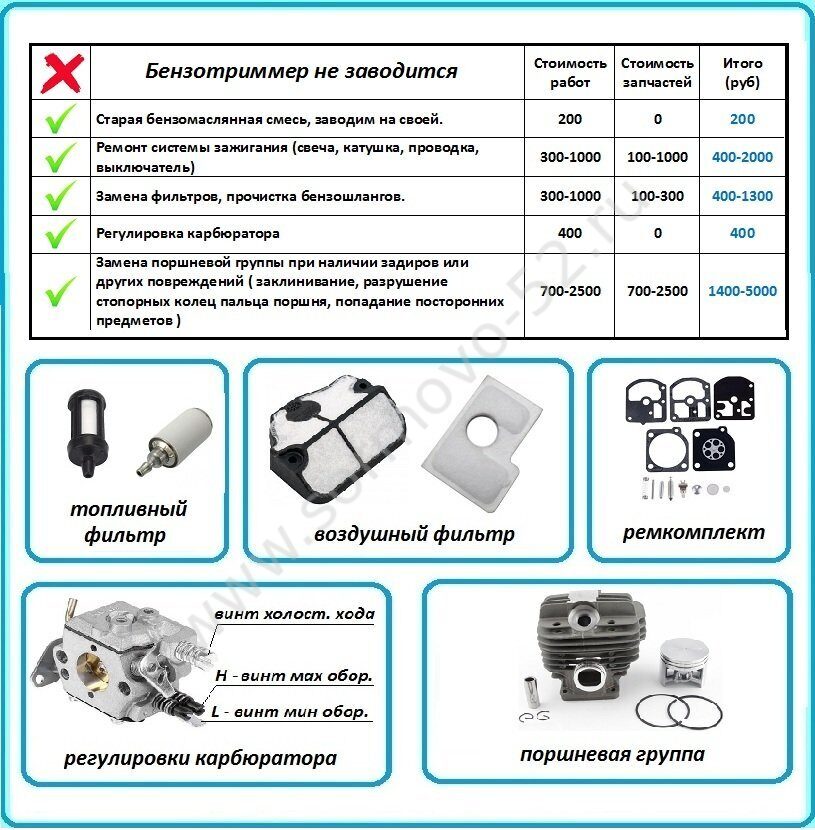 Бензокоса не заводится искра есть свеча сухая • evdiral.ru
