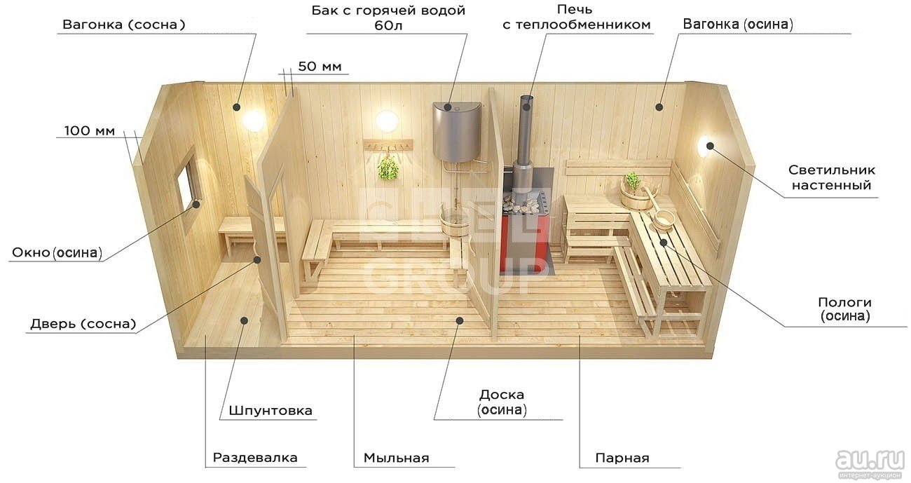 Как сделать бассейн в бане из бетона своими руками
