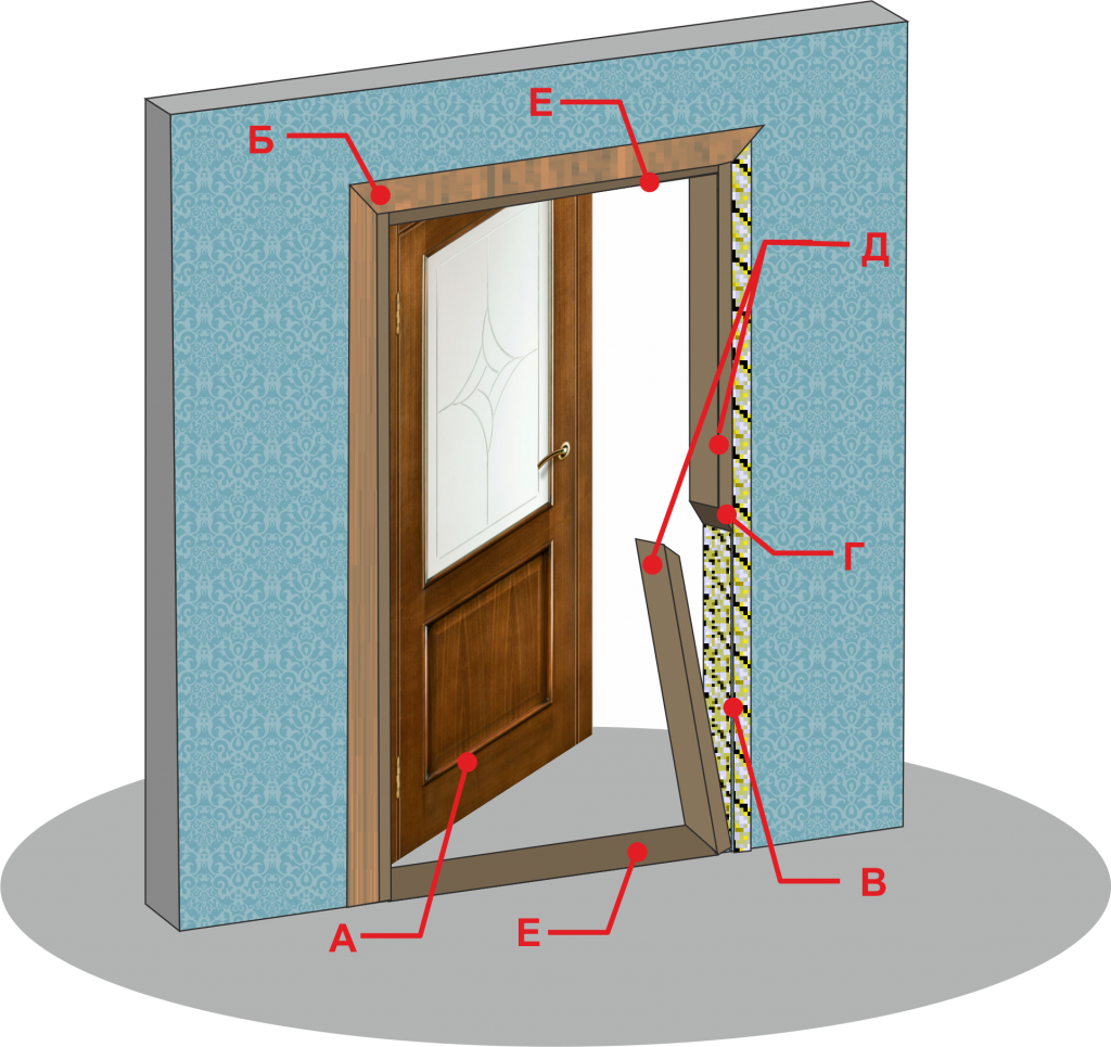 Демонтаж монтаж двери. Демонтаж дверной коробки п44. Дверной проем для установки межкомнатной двери. Дверной блок с замкнутой коробкой 200мм. Монтаж дверного проема.
