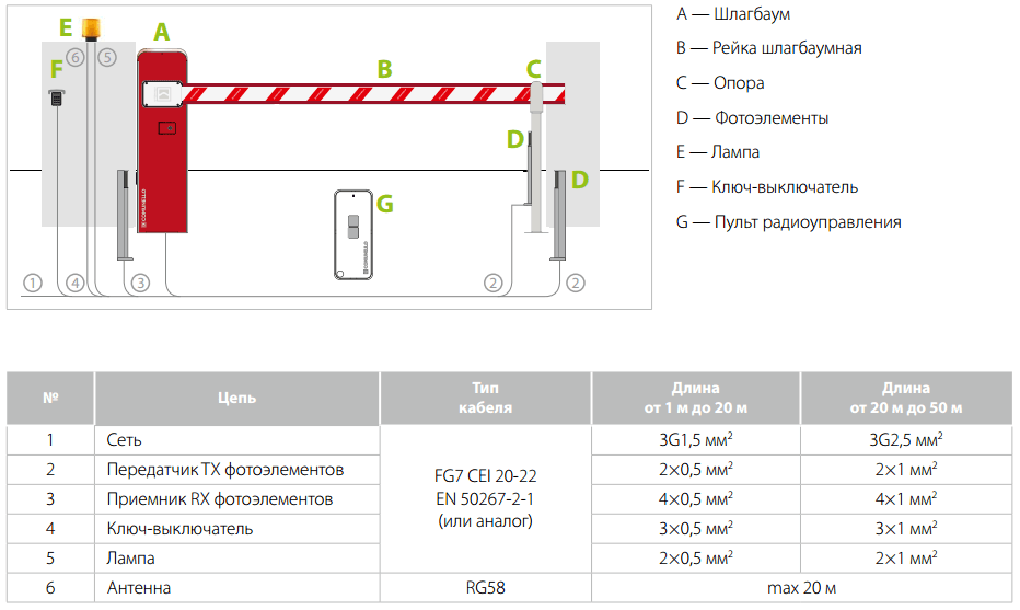 Шлагбаум на плане