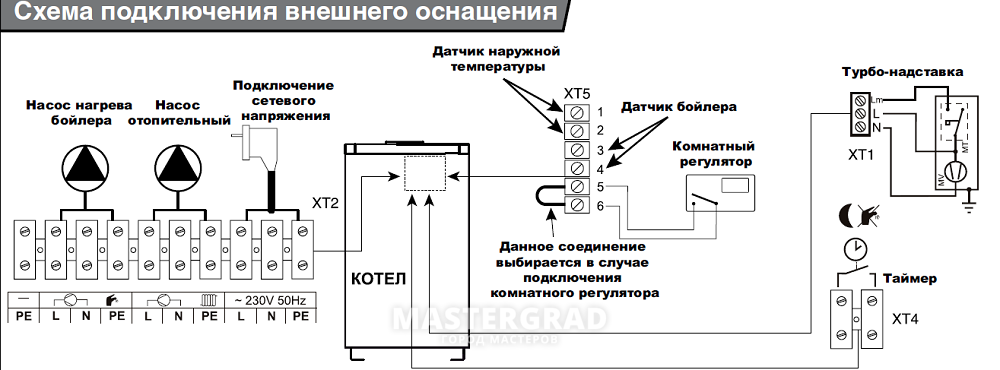 Как выбрать комнатный термостат для газового котла