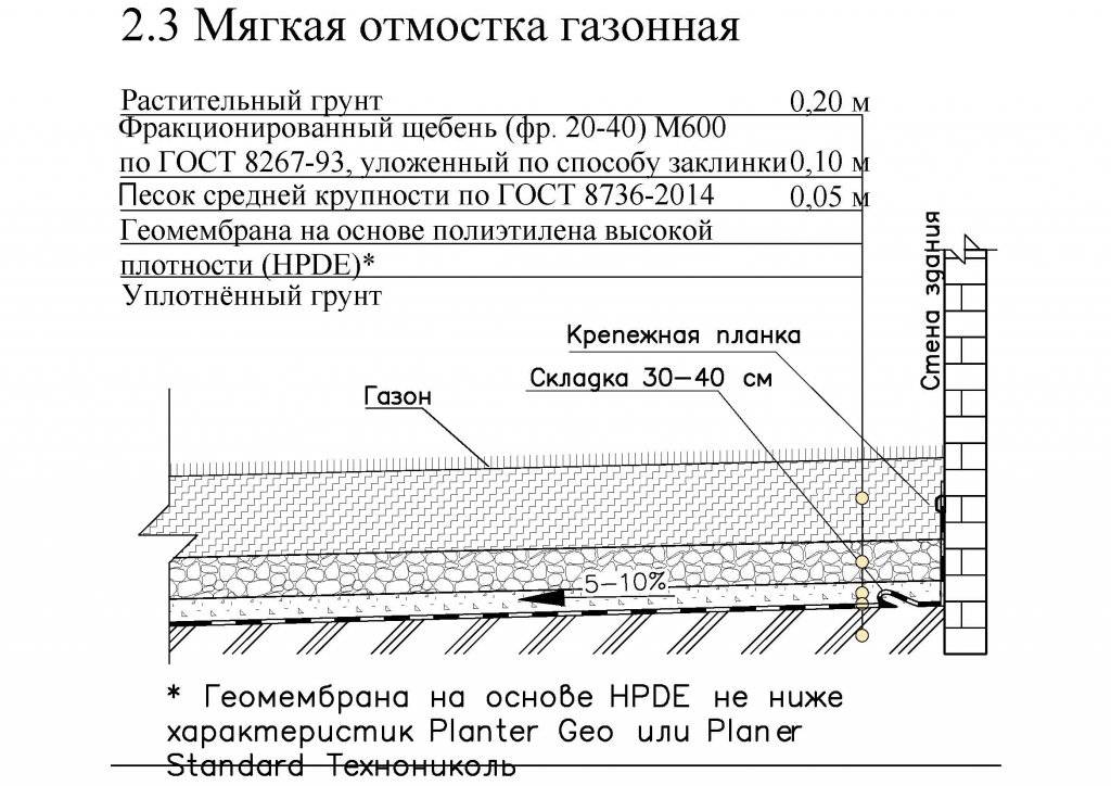 Как правильно сделать отмостку из бетона