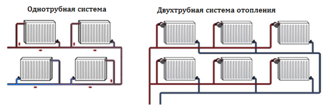 Однотрубную или двухтрубную: какую систему отопления выбрать? советы +фото и видео